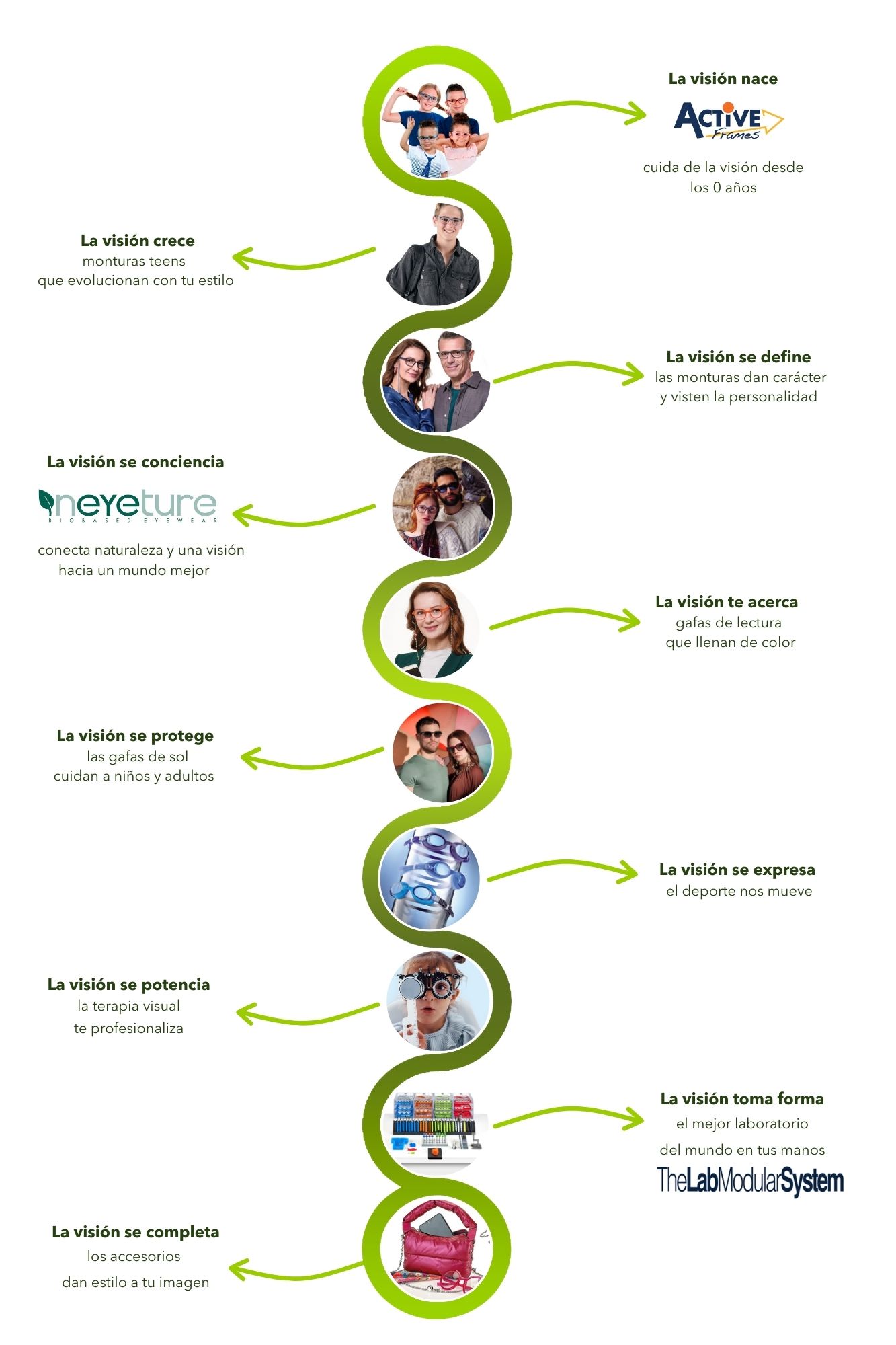 La Visión Nace Active Cuida De La Visión Desde Los 0 Años